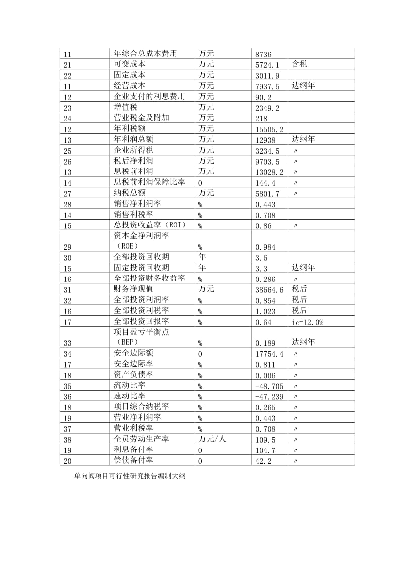 2019单向阀项目可行性研究报告（编号40427.26611）.doc_第3页