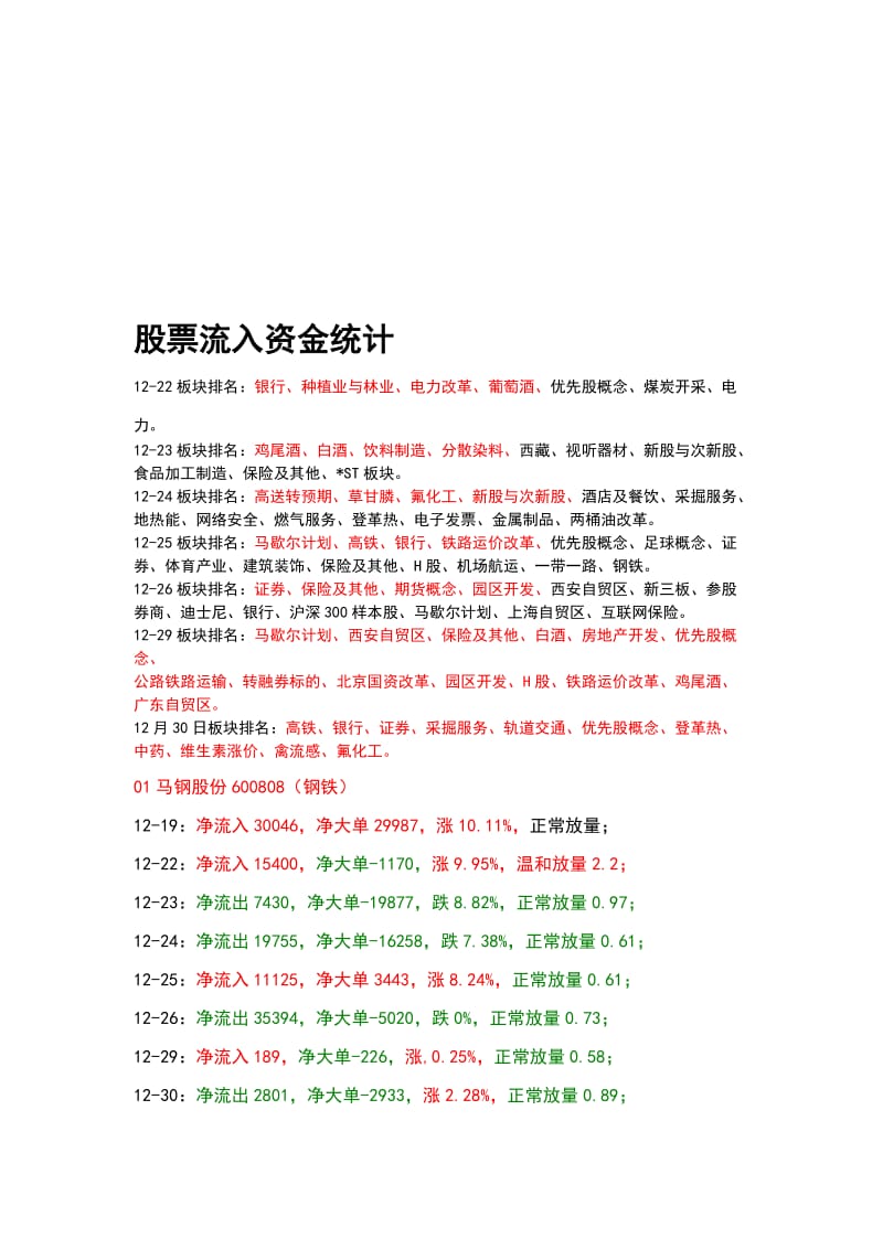 2019股票流入资金统计.doc_第1页