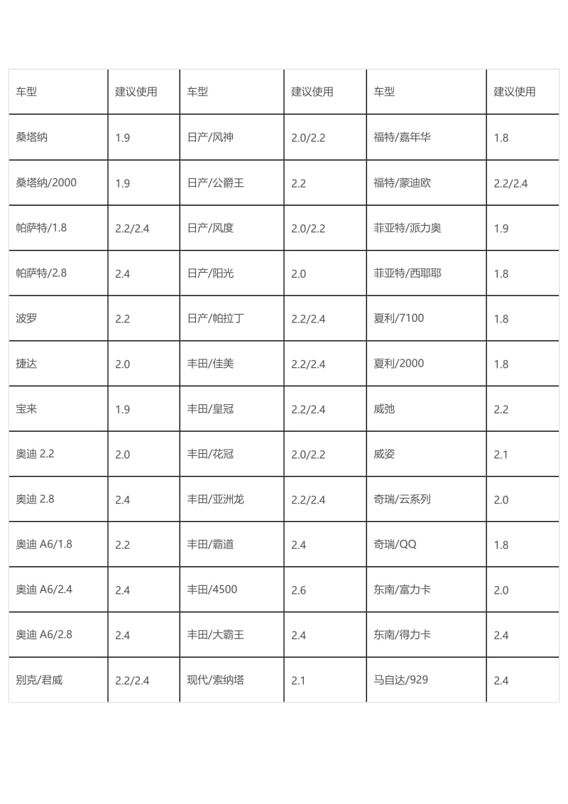 2019胎压监测哪家强？胎压如何实时监测？笔记.doc_第3页