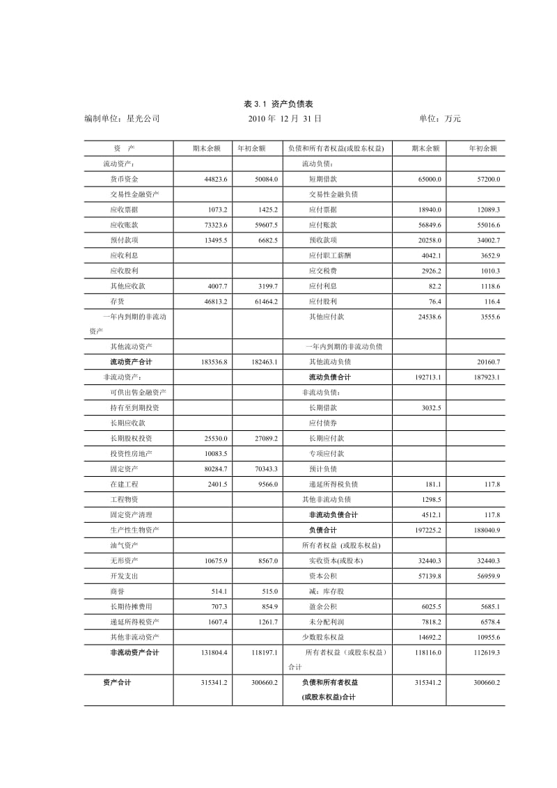 2019资产负债表分析.doc_第2页