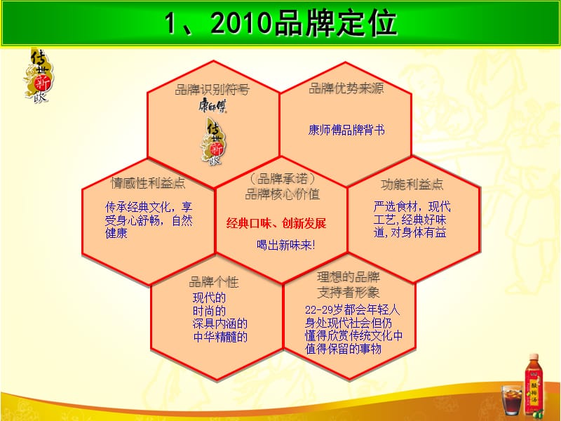 2010年武汉地区康师傅传世新饮市场推广预案.ppt_第2页