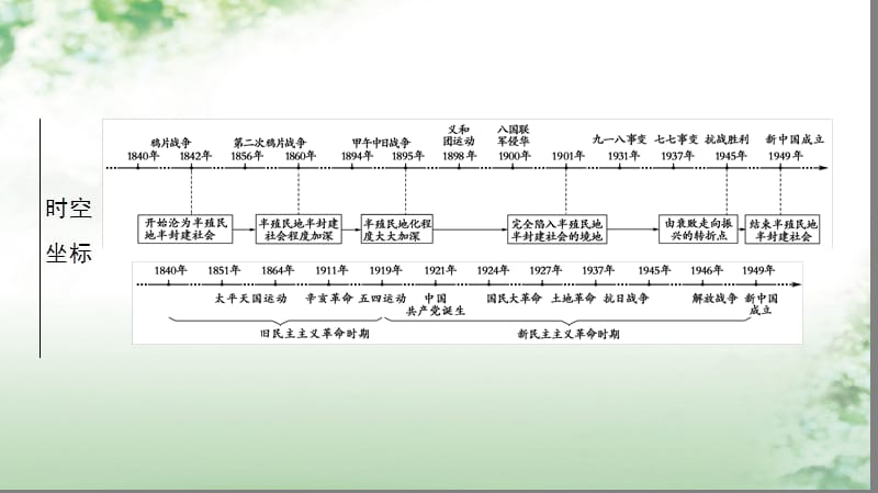 2018版高考历史一轮总复习 第3单元 近代中国反侵略、求民主的潮流 第5讲 从鸦片战争到八国联军侵华课件 新人教版.ppt_第2页