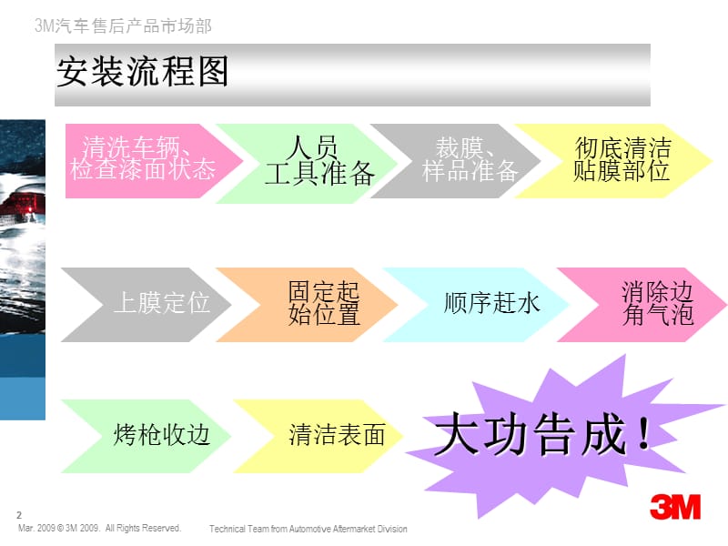 3M犀牛皮漆面保护膜 施工流程简介-2010.ppt_第2页