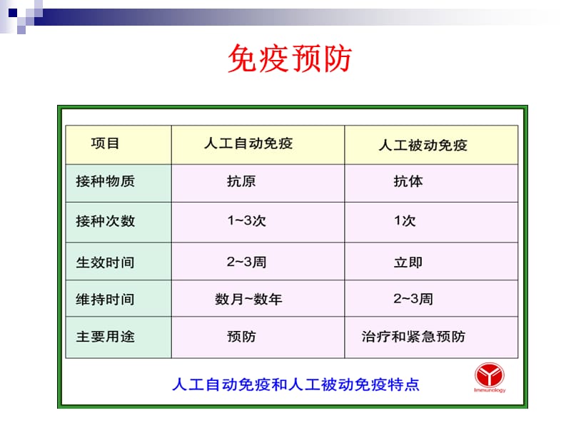 《计划免疫》PPT课件.ppt_第3页