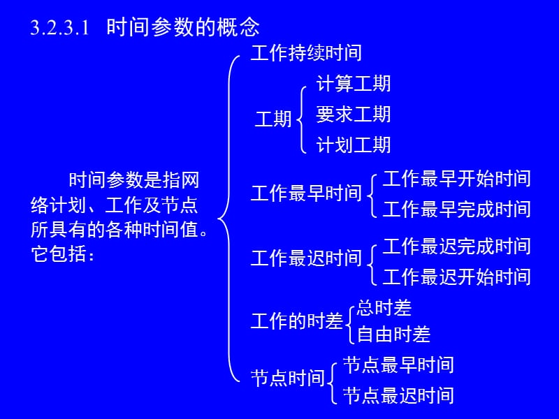 3.2 双代号网络计划技术（2）.ppt_第2页