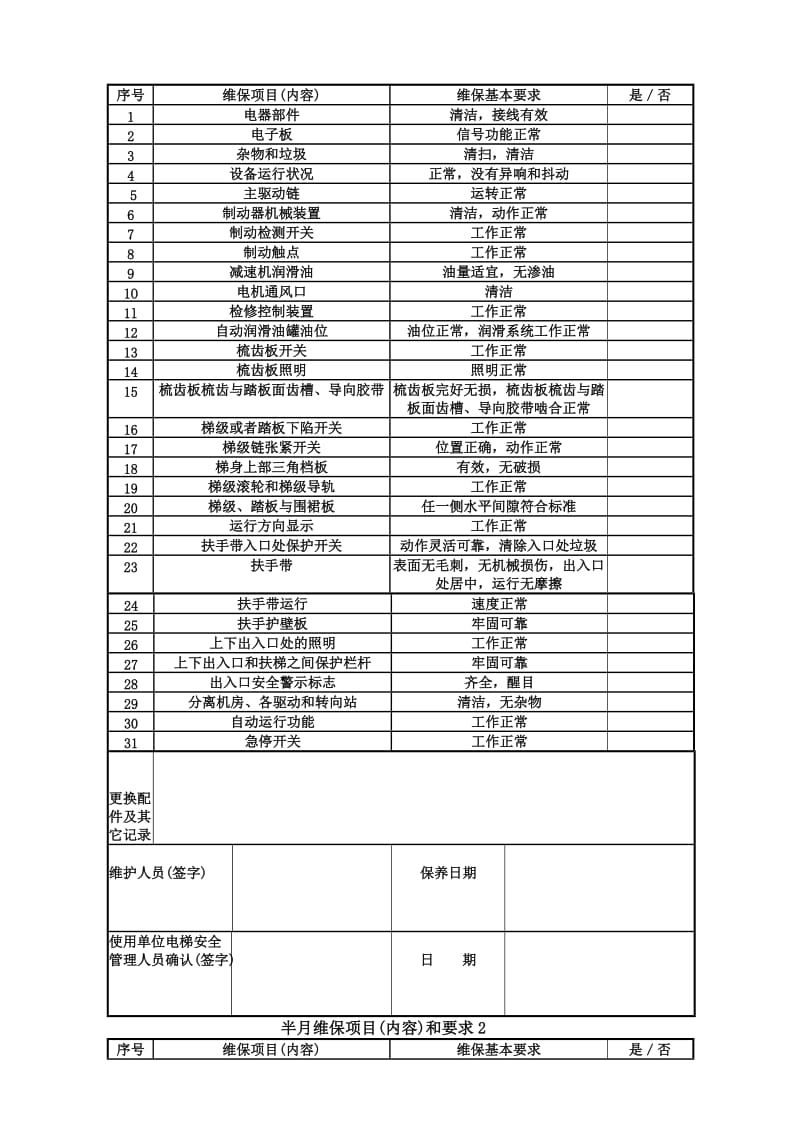 2019自动扶梯和自动人行道电梯日常维护保养记录.doc_第2页