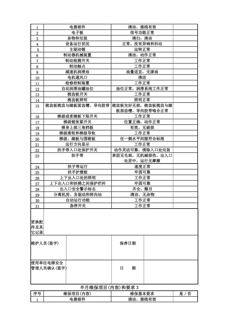 2019自动扶梯和自动人行道电梯日常维护保养记录.doc_第3页