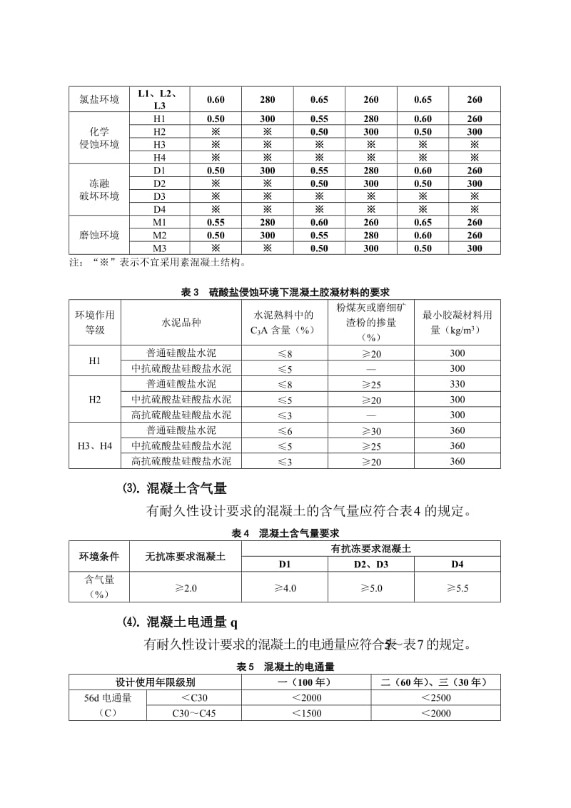 2019zt有耐久性设计要求混凝土配合比设计与生产质量、施工质量控制.doc_第3页