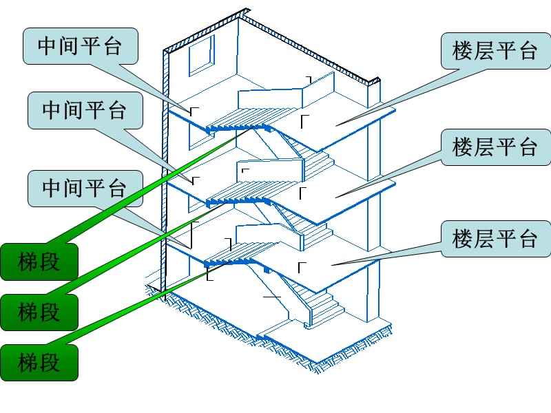 ppt课件讲义土木工程建筑装修第五章-楼梯与电梯2.ppt_第2页