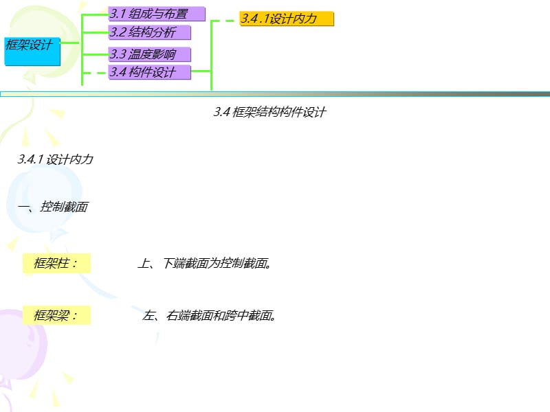 3、框架结构 2【建筑业资料】.ppt_第2页