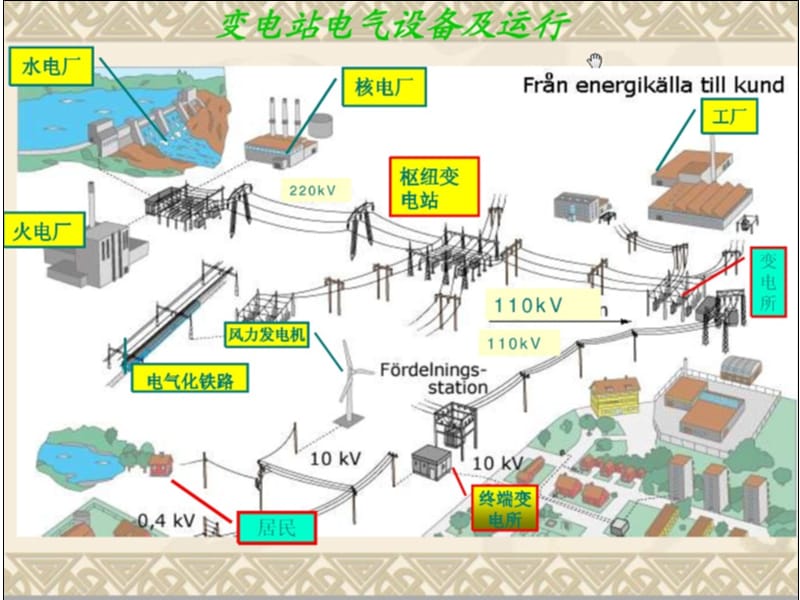 【电气与自动化】电气设备培训课件.ppt_第2页