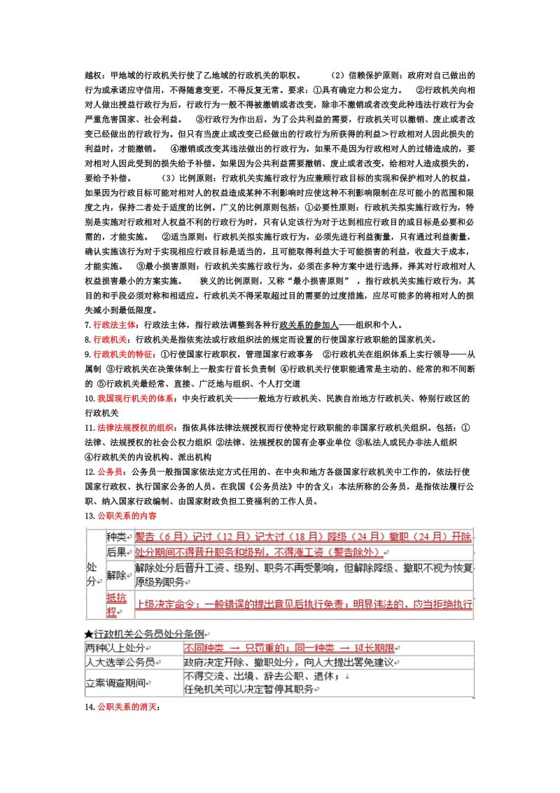 2019行政法与行政诉讼法复习纲要.doc_第2页