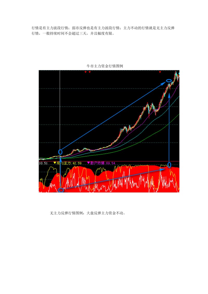 2019资金分析UC课堂教材.doc_第3页