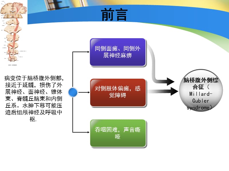 个案护理汇报范例ppt课件.ppt_第3页