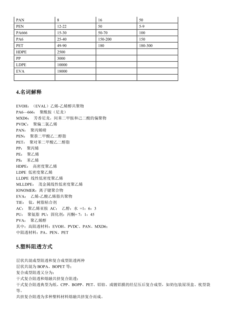 2019薄膜基础知识.doc_第3页