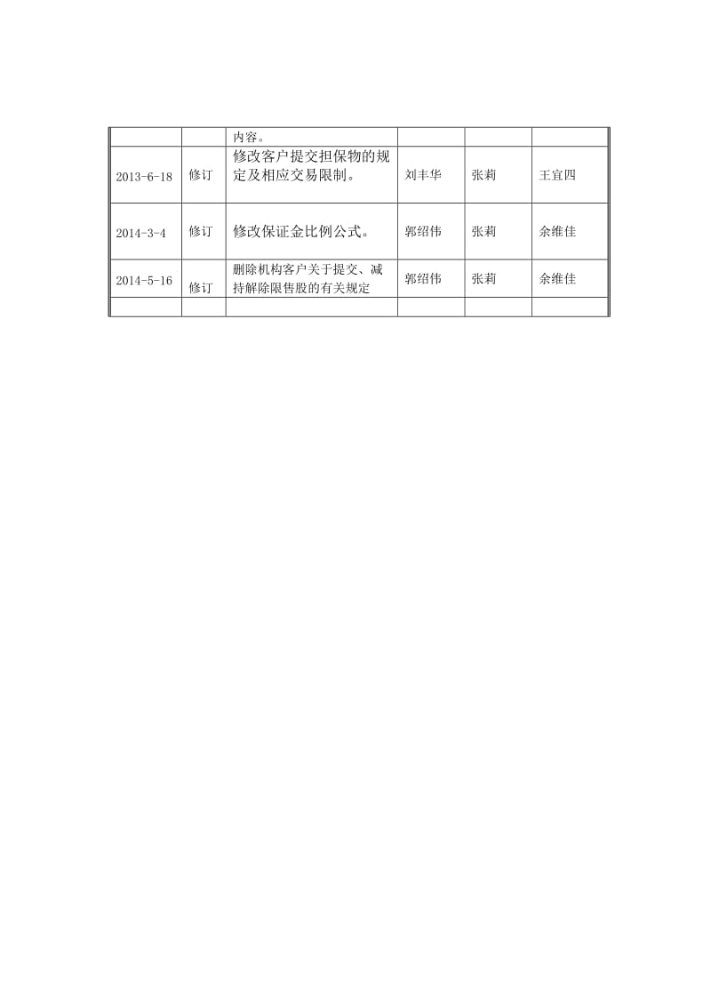 2019融资融券业务交易作业指导书.doc_第2页