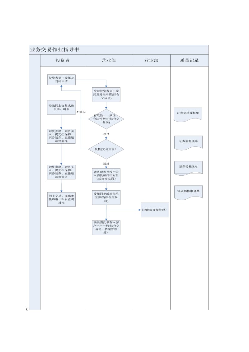 2019融资融券业务交易作业指导书.doc_第3页