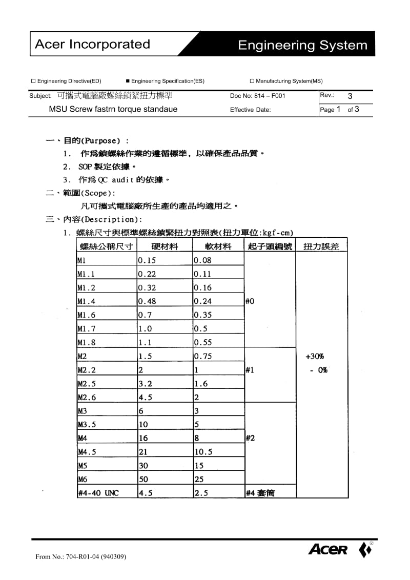 2019螺丝扭力标准.doc_第1页