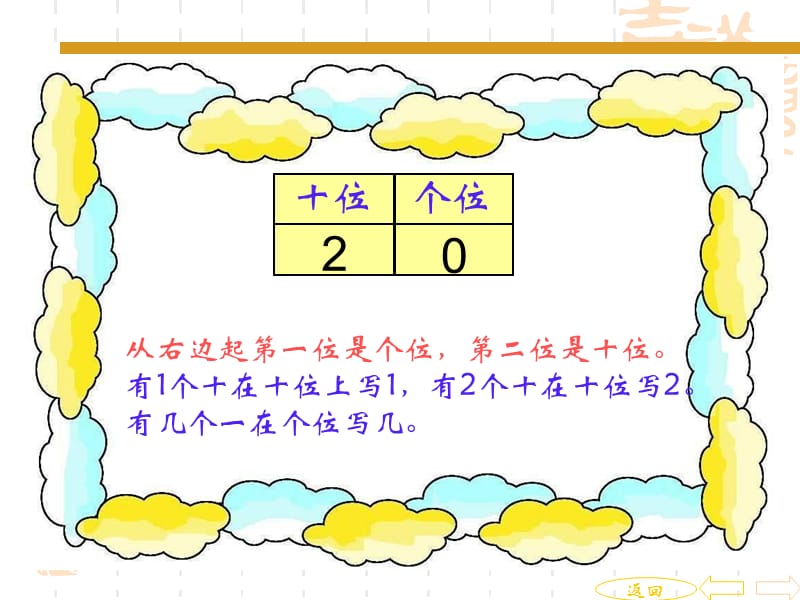 2019小学一年级上册数学总复习(超值).ppt_第2页