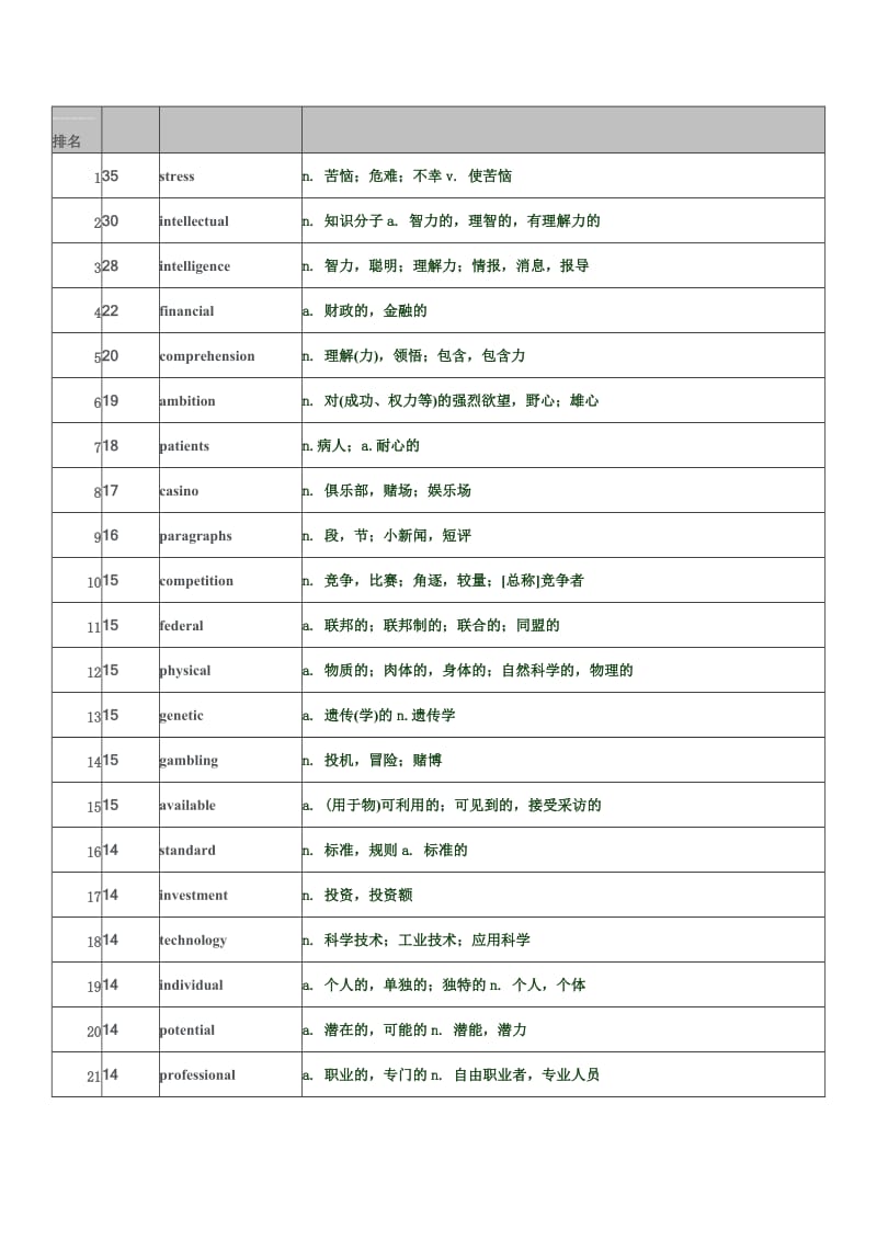 2019考研高频词汇1-250.doc_第2页