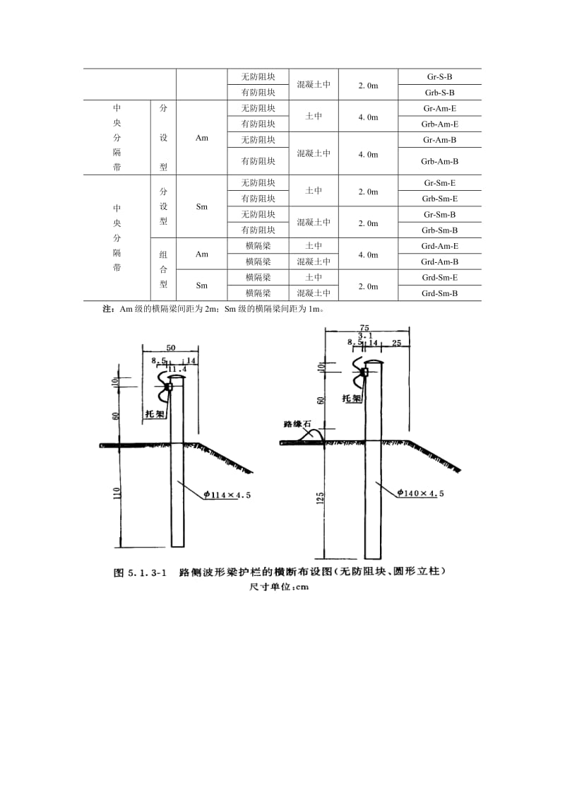 2019ze第五章 波形梁护栏.doc_第2页