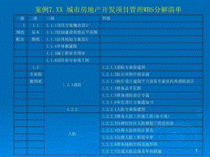 fA碧桂园房地产开发项目管理WBS工作分解结构.ppt