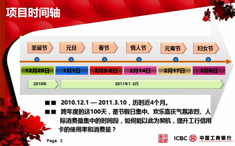 中国工商银行2010-2011年度工商银行信用卡冬季跨年度市场营销活动策划案.ppt_第3页