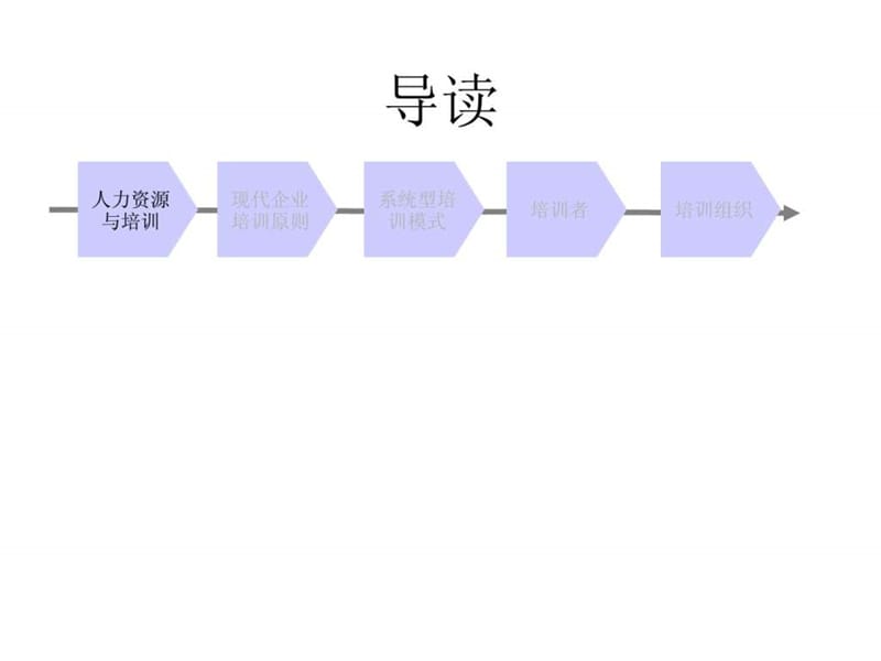 企业培训体系2.ppt_第3页