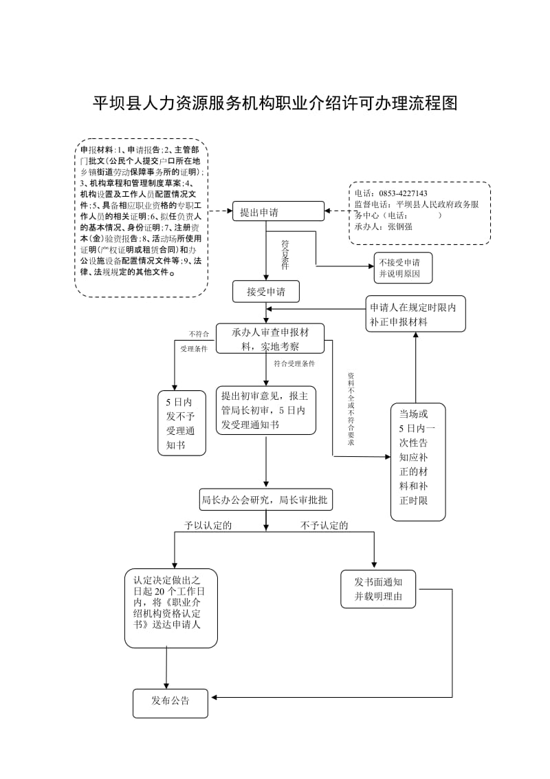 2019职业介绍机构资格认定流程图.doc_第1页