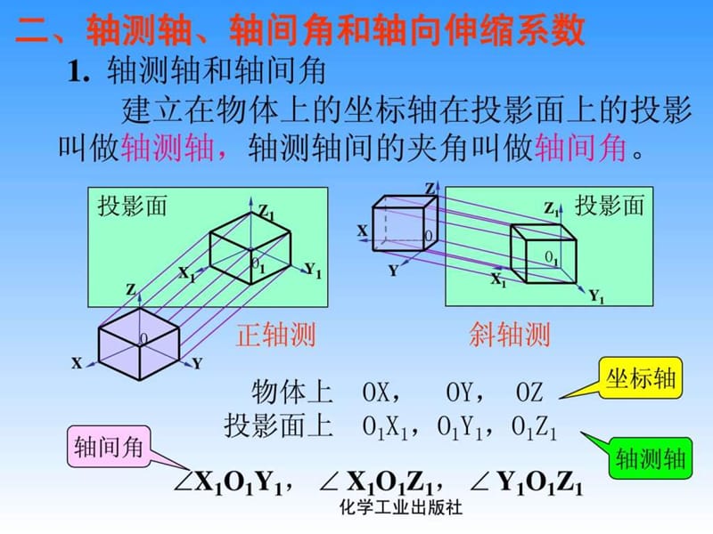 轴测图和透视图.ppt_第3页