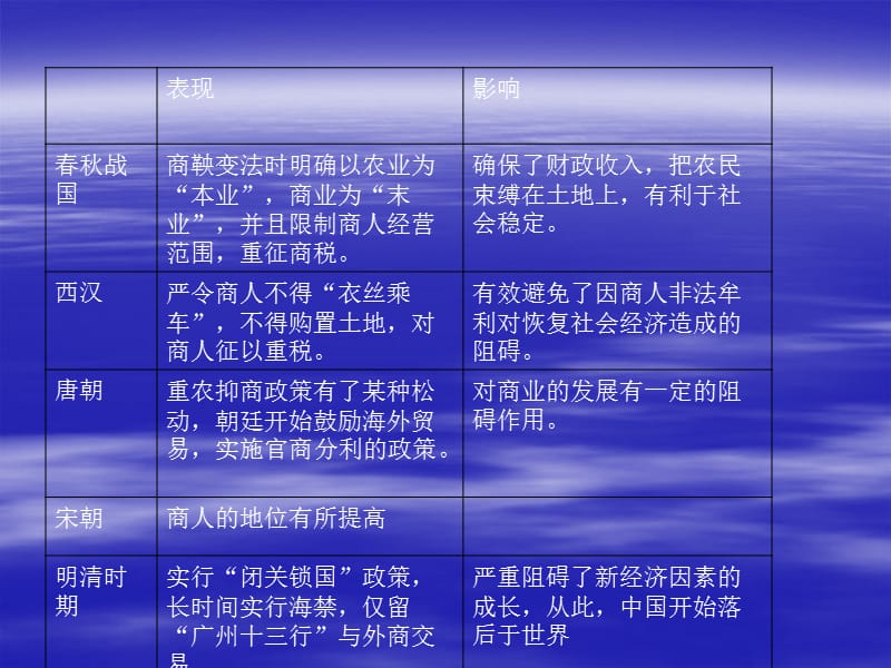 重农抑商政策.ppt_第2页