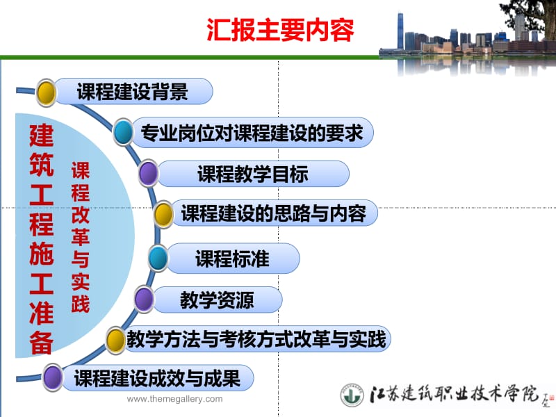 《建筑工程施工准备》课程改革与实践.ppt_第2页