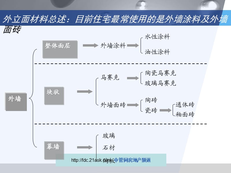 2009深圳建筑外立面材料分析沉淀(PPT 23).ppt_第2页