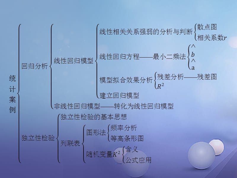 2017_2018学年高中数学第三章统计案例本章整合课件新人教A版选修.ppt_第2页