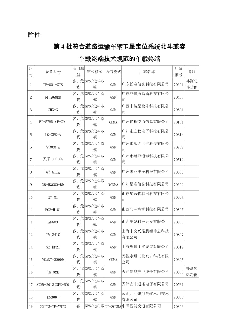 符合道路运输车辆卫星定位系统北斗兼容车载终端技术规范的车载终端(第4批).doc_第1页