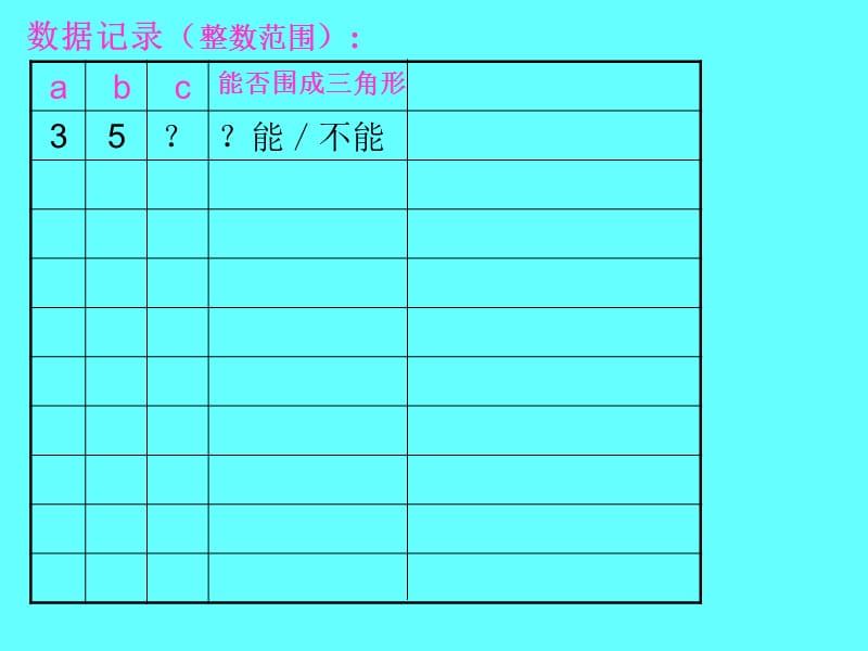 2019小学四年级下学期数学《三角形三条边之间的关系》PPT课件.ppt_第2页