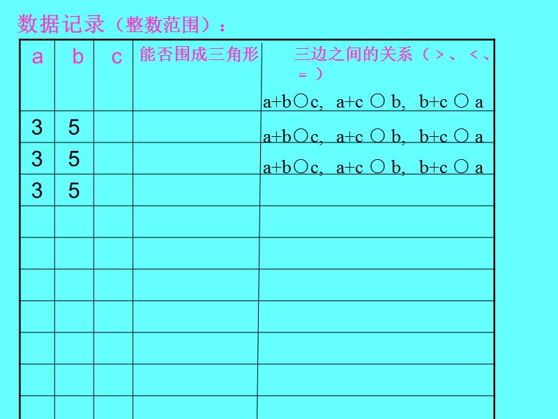 2019小学四年级下学期数学《三角形三条边之间的关系》PPT课件.ppt_第3页