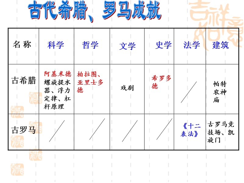 追溯欧洲古典文明.ppt_第3页