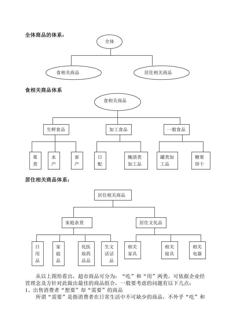 2019营业结构组成及商品分类.doc_第2页