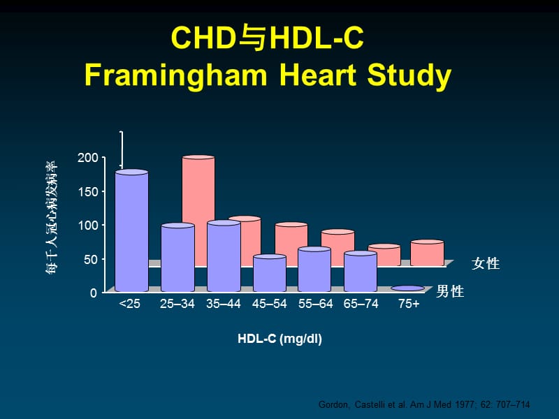 升高HDL-C治疗的现状与展望_严晓伟.ppt_第2页