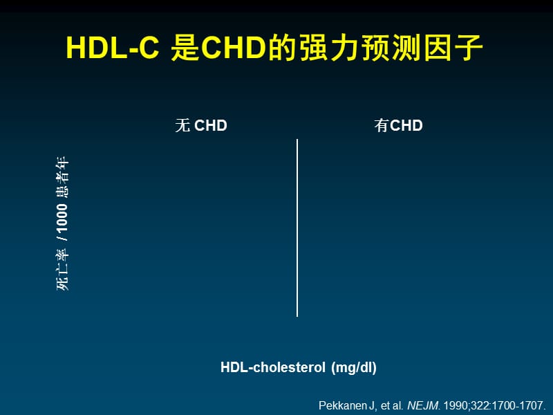 升高HDL-C治疗的现状与展望_严晓伟.ppt_第3页