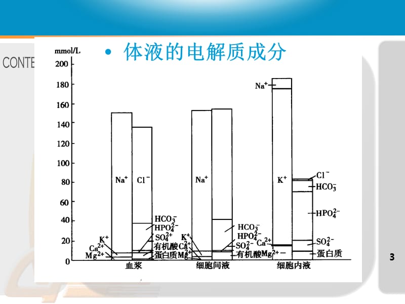 《电解质紊乱救治》ppt课件.ppt_第3页