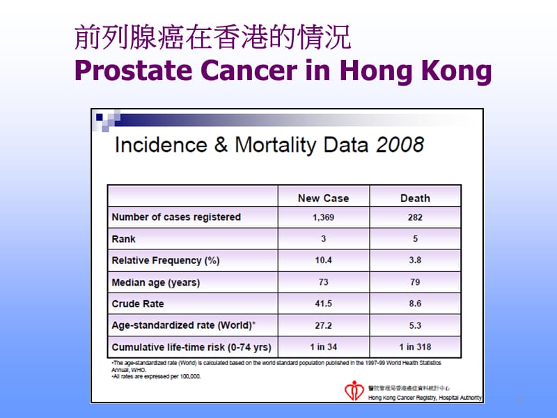 【医学PPT课件】前列腺癌的诊断与治疗.ppt_第2页