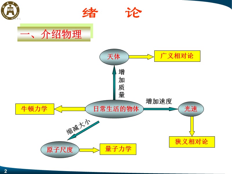 2019普通物理学 第五版.ppt_第2页