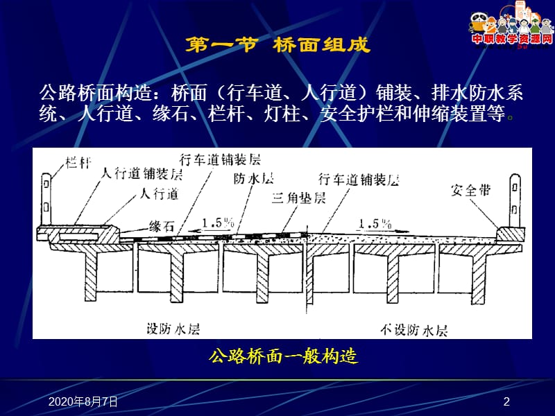 《桥梁工程概论》课件 第四章 桥面构造.ppt_第2页