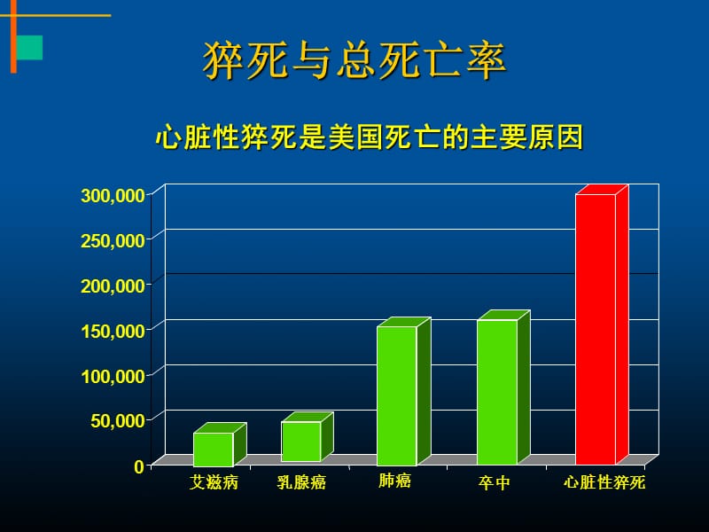 急性心肌梗死与心源性猝死.ppt_第3页