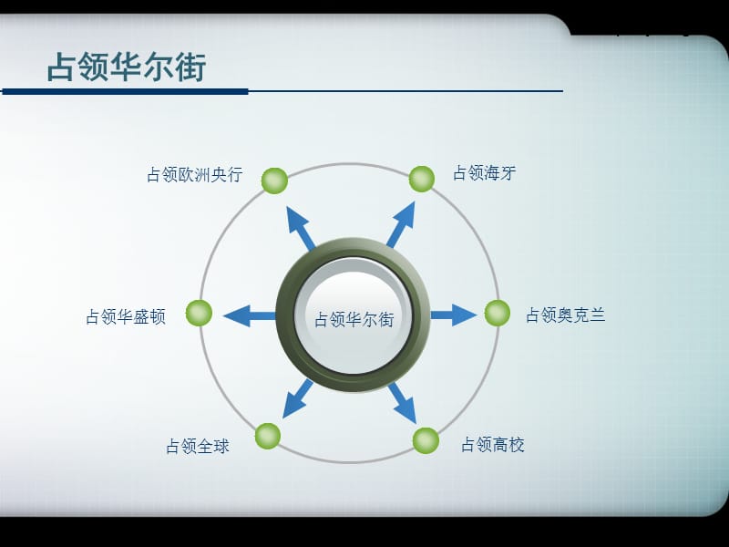 占领华尔街.ppt_第2页