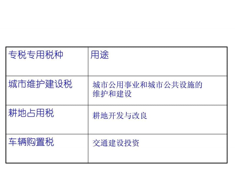 《车辆购置税等》PPT课件.ppt_第2页