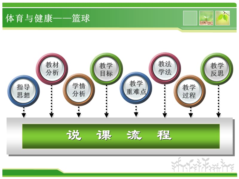 【江苏省职业学校“两课”评比课件】体育与健康---单手肩上传接蓝球（上）.ppt_第2页