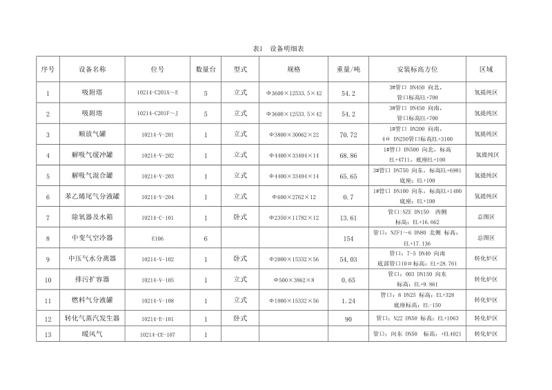 2019安全环保与清洁燃料升级项目 静设备 安装方案.doc_第3页